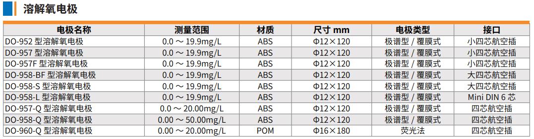 溶解氧電極.jpg